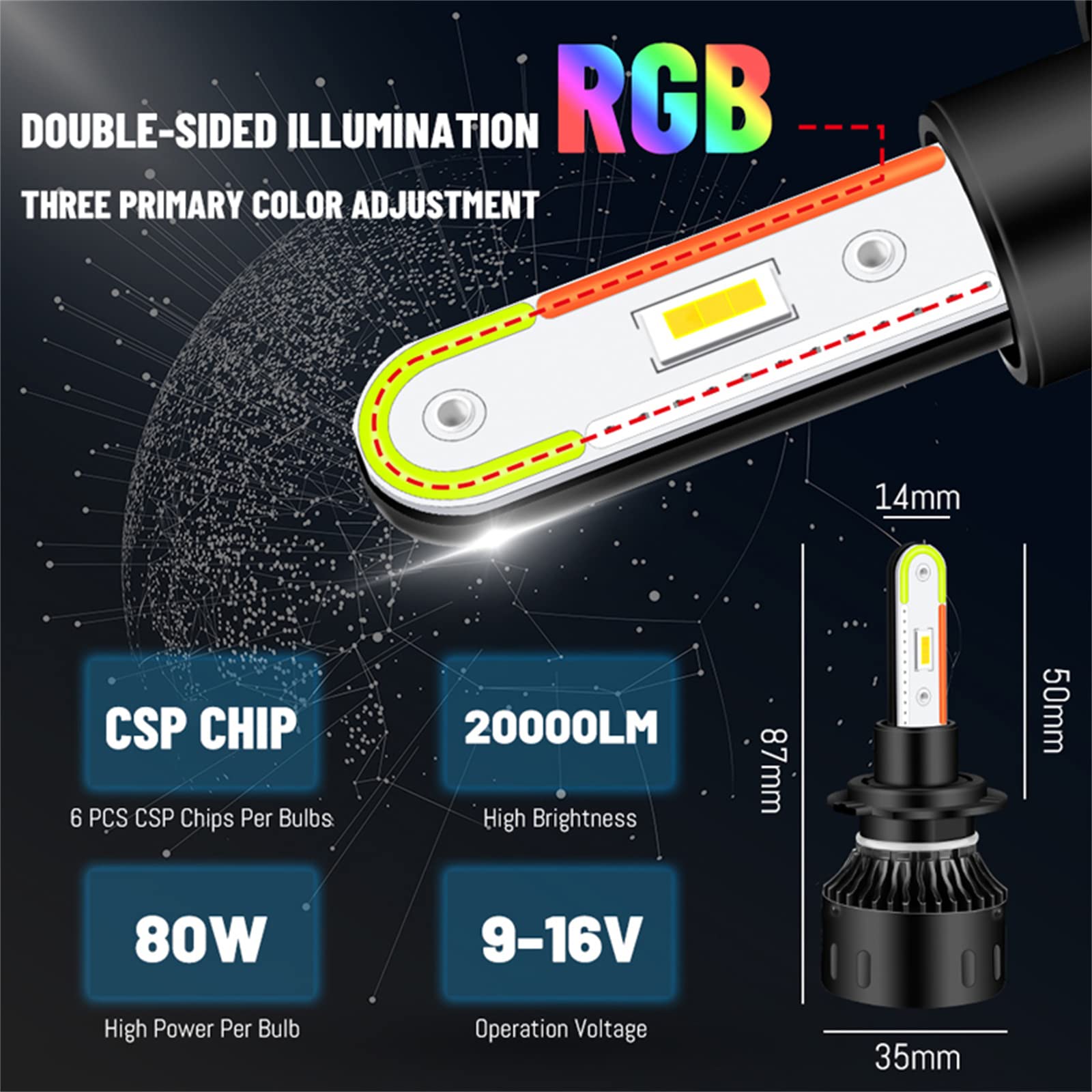 Amazon | ヘッドランプLED電球、H4 H7 LED RGBヘッドライト